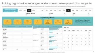 Career Development Plan For Managers Powerpoint PPT Template Bundles Ideas Impactful