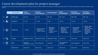 Career Development Plan For Project Manager