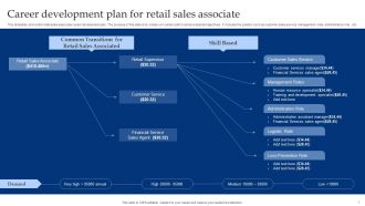 Career Development Plan For Retail Sales Associate