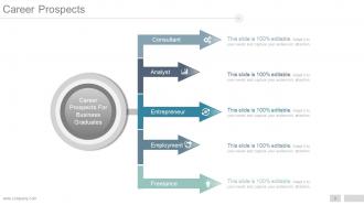 Career Development Plan Goals And Objectives Powerpoint Presentation Slides
