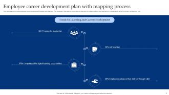 Career Development Plan Powerpoint Ppt Template Bundles