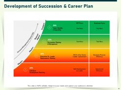 Career Development Plan Powerpoint Presentation Slides