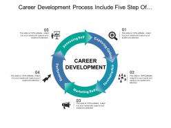 Career development process include five step of employee self assessment