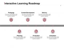 Career Development Roadmap Powerpoint Presentation Slides