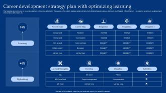 Career Development Strategy Plan With Optimizing Learning