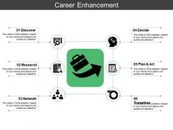 Career enhancement