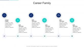 Career Family In Powerpoint And Google Slides Cpb