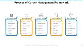 Career Framework Powerpoint Ppt Template Bundles