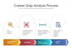 Career gap analysis process