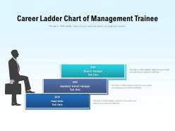 Career growth ladder chart of banker