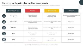 Career Growth Path Plan Outline In Corporate
