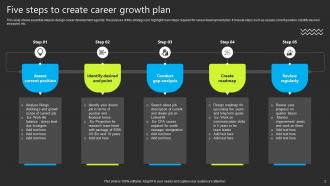 Career Growth Plan Powerpoint Ppt Template Bundles Professional Impressive