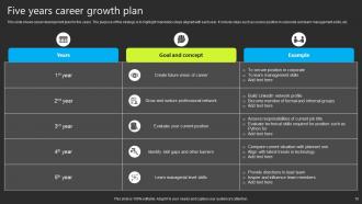 Career Growth Plan Powerpoint Ppt Template Bundles Multipurpose Impressive