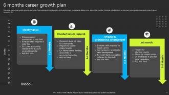 Career Growth Plan Powerpoint Ppt Template Bundles Attractive Impressive