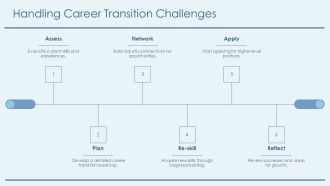 Career Growth Stairway To Trophy PPT Sample AT Idea Engaging