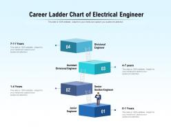 Career ladder chart of electrical engineer