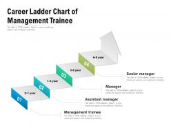 Career ladder chart of management trainee
