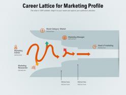 Career lattice for marketing profile
