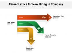 Career lattice for new hiring in company