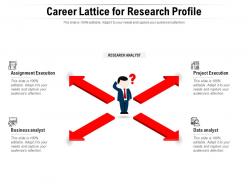 Career lattice for research profile