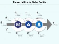 Career lattice for sales profile