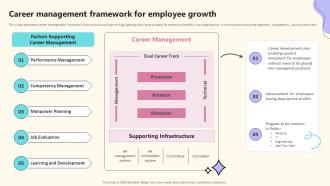 Career Management Framework For Employee Growth Implementing Effective Career Management