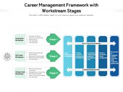 Career management framework with workstream stages