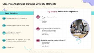 Career Management Planning With Key Elements Implementing Effective Career Management Program