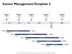 Career Management Powerpoint Presentation Slides