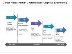 Career needs human characteristics cognitive engineering computer science
