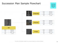 Career option planning powerpoint presentation slides