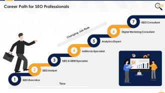 Career Path And Certifications For SEO Professionals Edu Ppt
