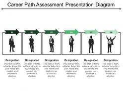 Career path assessment presentation diagram