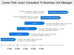 Career path junior consultant to business unit manager
