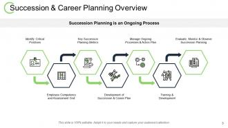 Career Path Planning Powerpoint Presentation Slides