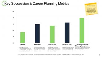 Career Path Planning Powerpoint Presentation Slides