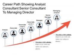 Career path showing analyst consultant senior consultant to managing director