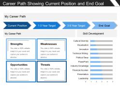 Career path showing current position and end goal
