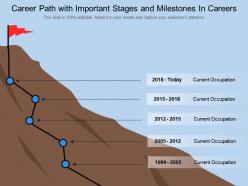 Career path with important stages and milestones in careers