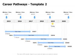 Career pathways process ppt powerpoint presentation ideas grid