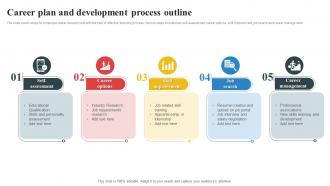 Career Plan And Development Process Outline