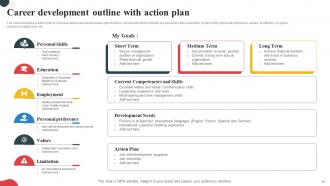 Career Plan Outline Powerpoint Ppt Template Bundles Multipurpose Images