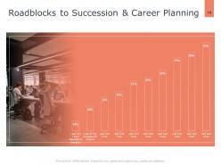 Career Planning Analysis Powerpoint Presentation Slides