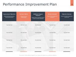 Career Planning Analysis Powerpoint Presentation Slides
