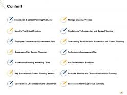 Career planning and development powerpoint presentation slides