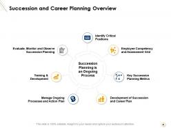 Career planning and development powerpoint presentation slides