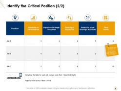 Career planning and development powerpoint presentation slides