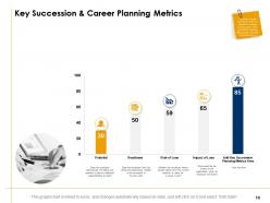 Career planning and development powerpoint presentation slides