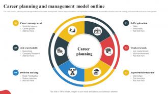 Career Planning And Management Model Outline