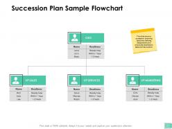 Career planning and management powerpoint presentation slides